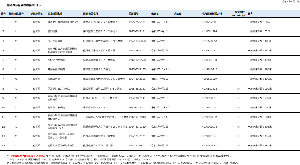紹介受診重点医療機関（R6.4.1現在）