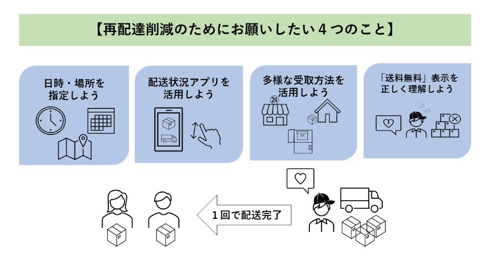 再配達削減のためにお願いしたい4つのこと