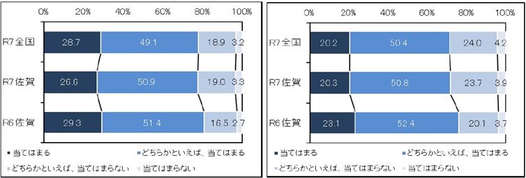 イ②