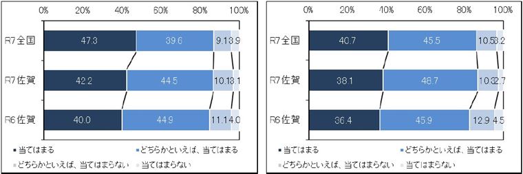 ア