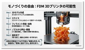 講義で紹介された3Dプリンタによる複雑な立体物造形の講義メモ
