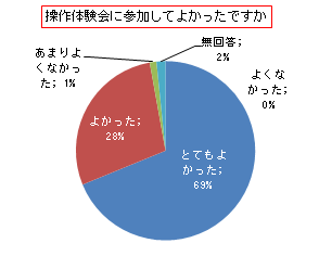 アンケート結果１