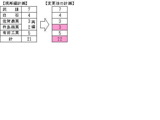 平成23年度の学校別学級数