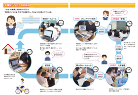 学習用パソコンの活用例