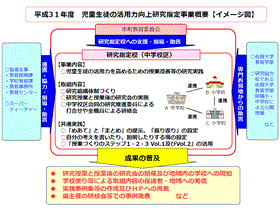 活用力イメージ図