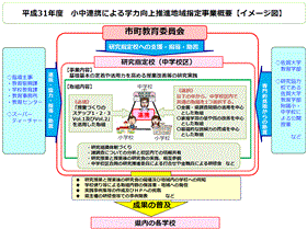 小中連携イメージ図