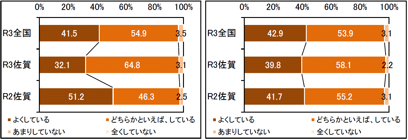 グラフ2