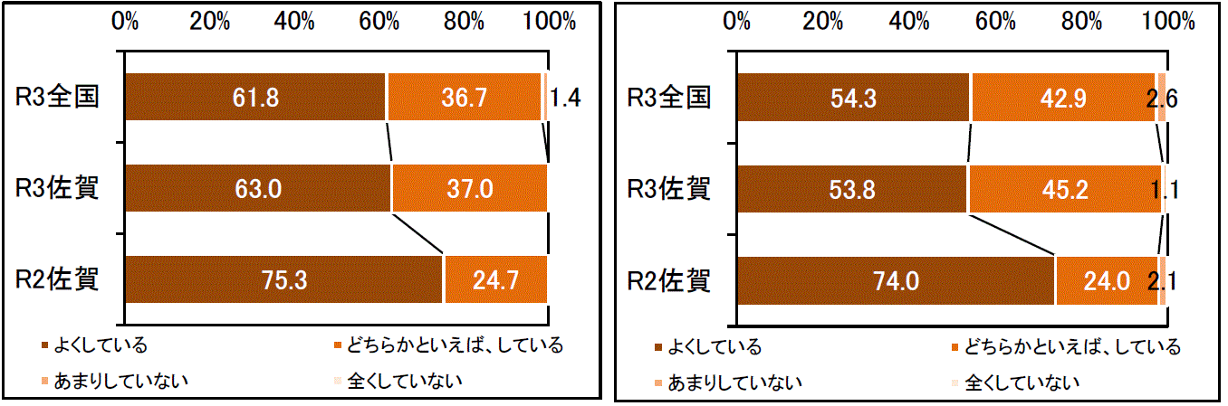 グラフ4