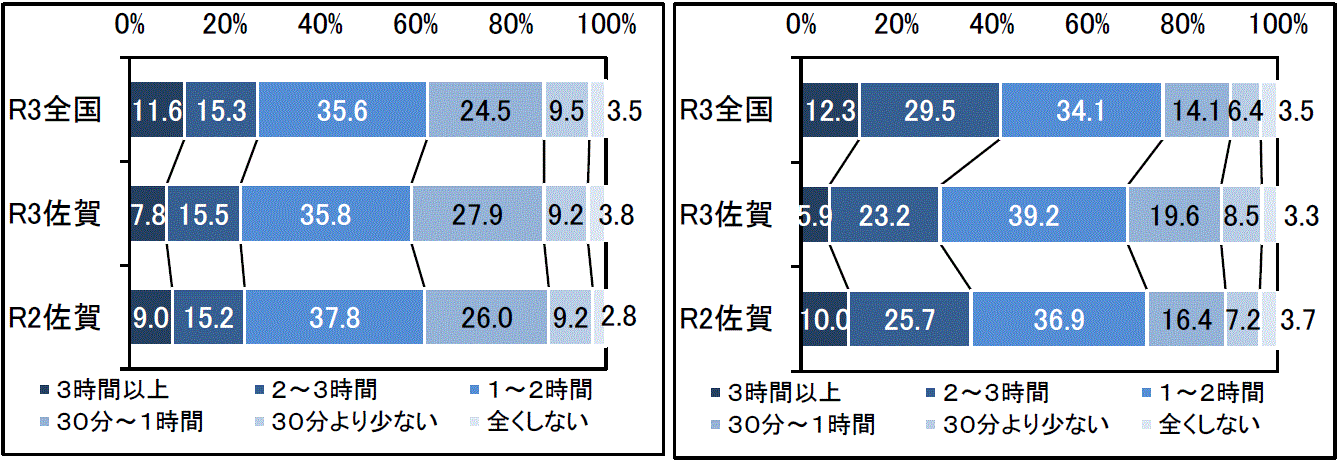 グラフ6