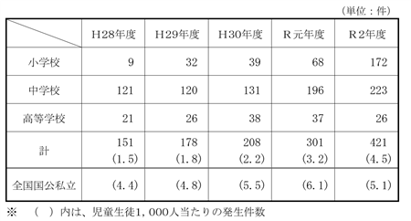 暴力行為