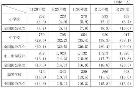 不登校