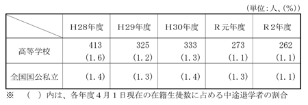 中途退学