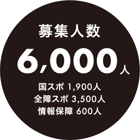 募集人数 6,000人（国スポ 1,900人 / 全障スポ 3,500人 / 情報保障 600人）