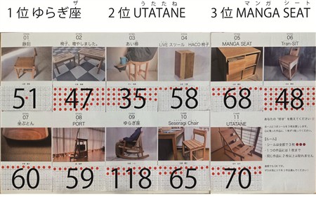 卒展シール投票結果