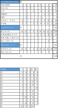 アンケート結果1