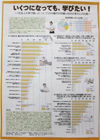 PCの部　中村純一