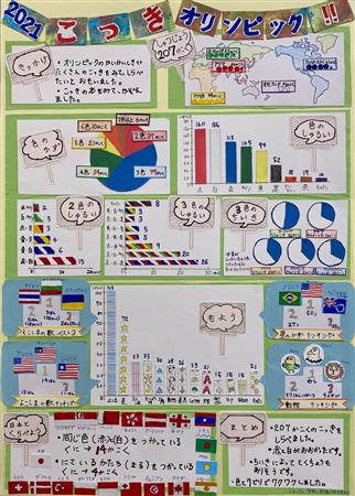 第1部 全国佳作2
