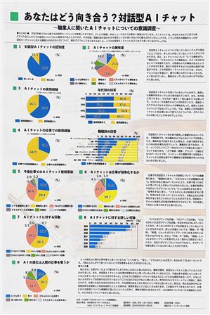 【6-2入選】あなたはどう向き合う？対話型AIチャット