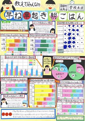 【2-2入選】教えて！みんなのはや寝早起き朝ごはん